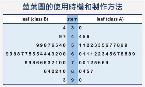 莖葉圖怎麼看|莖葉圖:簡單介紹,與直方圖的比較,優缺點,優點,缺點,例。